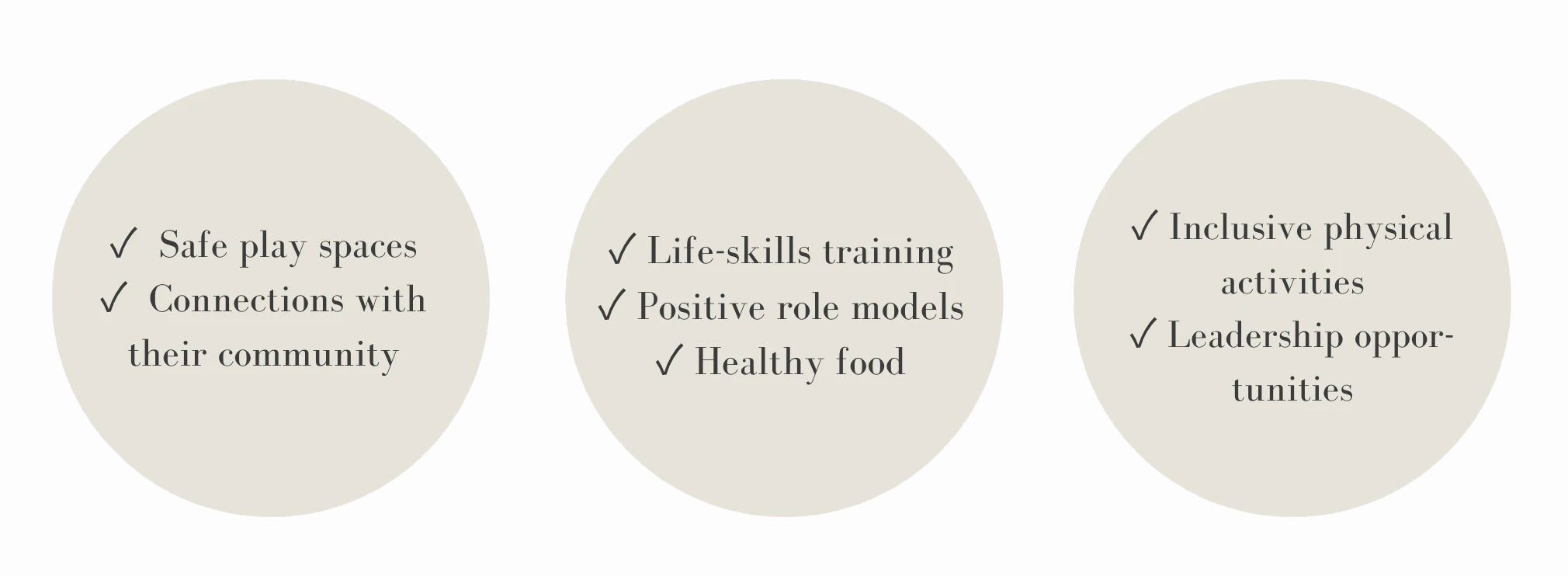 Safe play spaces - connections with their community - life skills training - positive role models - healthy food -inclusive physical activities - leadership opportunities